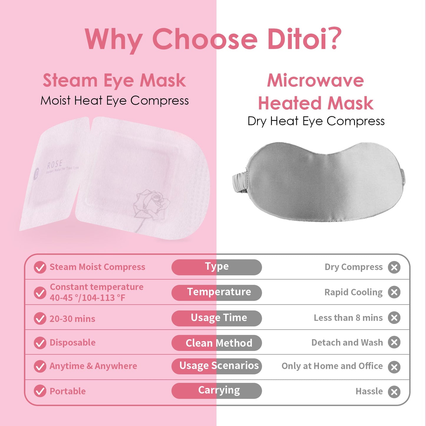 Ditoi Hyaluronic Acid Steam Eye Mask